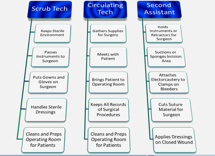 21+ Certified surgical tech jobs near me ideas