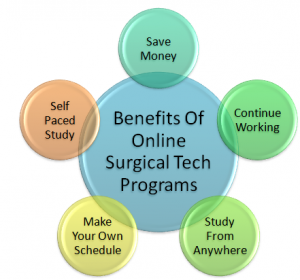 advantages of online surgical training