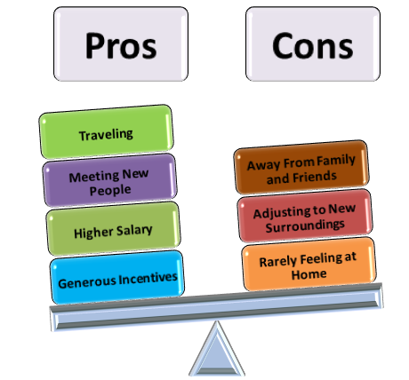 Surgical tech travel assignments